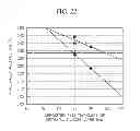 Fig. 23 - Semiconductor device having epitaxial semiconductor layer above impurity layer