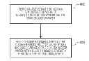 Fig. 01 - High die strength semiconductor wafer processing method and system
