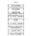 Fig. 05 - Method of manufacturing semiconductor device, substrate processing apparatus, and non-transitory computer-readable recording medium