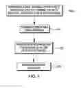 Fig. 02 - GATE STRUCTURE FORMATION PROCESSES