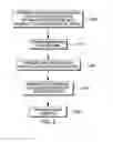 Fig. 03 - GATE STRUCTURE FORMATION PROCESSES