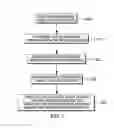 Fig. 04 - GATE STRUCTURE FORMATION PROCESSES