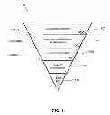 Fig. 02 - Methods and Systems for Controlling Gate Dielectric Interfaces of MOSFETs