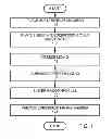 Fig. 02 - DEPOSITION APPARATUS AND METHOD