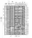 Fig. 23 - Semiconductor device and method of manufacturing semiconductor device