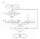 Fig. 06 - Ship maneuvering device
