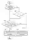 Fig. 01 - METHOD FOR REDUCING POWER CONSUMPTION AND COMMUNICATIONS APPARATUS UTILIZING THE SAME