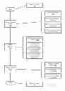 Fig. 04 - Headless external sensor discovery and data access using mobile device