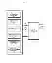 Fig. 08 - Broadband re-configurable RF transmitter