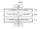 Fig. 03 - APPARATUS AND METHOD FOR CONTROLLING TRANSMITTING POWER OF WIRELESS DEVICE