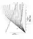 Fig. 06 - Time alignment for an amplification stage