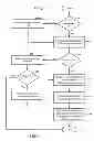 Fig. 07 - Systems and methods for providing renewable wireline and wireless services and goods