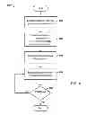 Fig. 09 - Systems and methods for providing renewable wireline and wireless services and goods