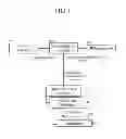 Fig. 02 - METHOD FOR INTERACTION RECORDING PRODUCT MANAGEMENT, SERVICE DELIVERY AND BILLING