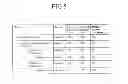 Fig. 06 - METHOD FOR INTERACTION RECORDING PRODUCT MANAGEMENT, SERVICE DELIVERY AND BILLING