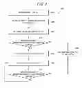 Fig. 06 - LOCATION-BASED AUTHENTICATION SCHEME