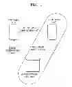 Fig. 02 - Service providing terminal connection method and apparatus