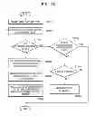 Fig. 09 - Service providing terminal connection method and apparatus