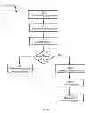 Fig. 07 - METHOD, SYSTEM AND COMMUNICATION DEVICE FOR HANDLING COMMUNICATIONS