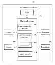 Fig. 01 - Communication device having instant messaging software and method for making phone call