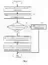 Fig. 04 - Communication device having instant messaging software and method for making phone call
