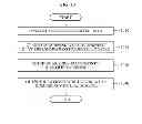 Fig. 11 - PORTABLE TERMINAL AND METHOD FOR PROVIDING INFORMATION DURING A CALL