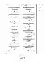 Fig. 02 - Method to tag a phone call to communicate purpose of the call