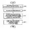 Fig. 01 - System and mobile terminal for displaying caller information and method thereof