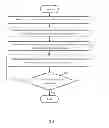 Fig. 04 - ELECTRONIC DEVICE AND METHOD FOR TRANSFERRING COMMUNICATION SESSION