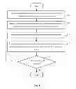 Fig. 05 - ELECTRONIC DEVICE AND METHOD FOR TRANSFERRING COMMUNICATION SESSION