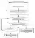 Fig. 01 - Content delivery during call idle time