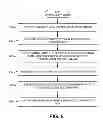 Fig. 08 - Implicit registration for multiple identities