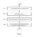 Fig. 07 - SYSTEMS AND METHODS FOR NETWORK CURATION
