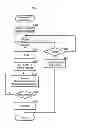 Fig. 07 - Relaying device