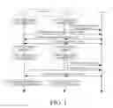 Fig. 02 - Cluster head assisted method for converting user terminal from D2D communication to cellular communication