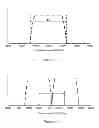 Fig. 04 - Method and base station for automatic carrier selection