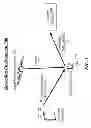 Fig. 04 - Techniques for wireless transmitter location detection