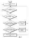 Fig. 03 - Controlling wireless scans used to determine the location of a portable electronic device