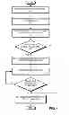 Fig. 04 - Controlling wireless scans used to determine the location of a portable electronic device