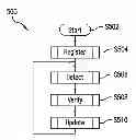 Fig. 01 - System and method for determining smartphone location