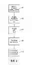 Fig. 04 - Methods and systems for multi-directional time preservation distribution in multi-communication core devices