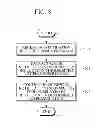 Fig. 19 - MOBILE ELECTRONIC DEVICE HAVING PROGRAM NOTIFICATION FUNCTION AND PROGRAM NOTIFICATION METHOD THEREOF
