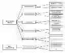 Fig. 01 - System and methods for dynamically adjusting game components based on a user's profile