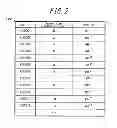 Fig. 03 - COMMUNICATION SYSTEM, METHOD FOR CONTROLLING COMMUNICATION SYSTEM, AND PROGRAM