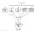Fig. 06 - Systems and methods for managing video game titles and user play metrics for video game titles executing on a game cloud system
