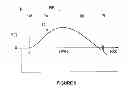 Fig. 08 - System, method and apparatus for capturing and training a swing movement of a club