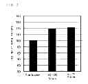 Fig. 03 - Strain belonging to genus, microbiological agent, and plant cultivation method