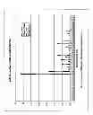 Fig. 03 - COMPOSITIONS AND METHODS FOR DIAGNOSING COLON DISORDERS