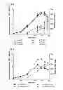 Fig. 19 - Methods for the generation of multispecific and multivalent antibodies