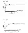 Fig. 28 - Methods for the generation of multispecific and multivalent antibodies